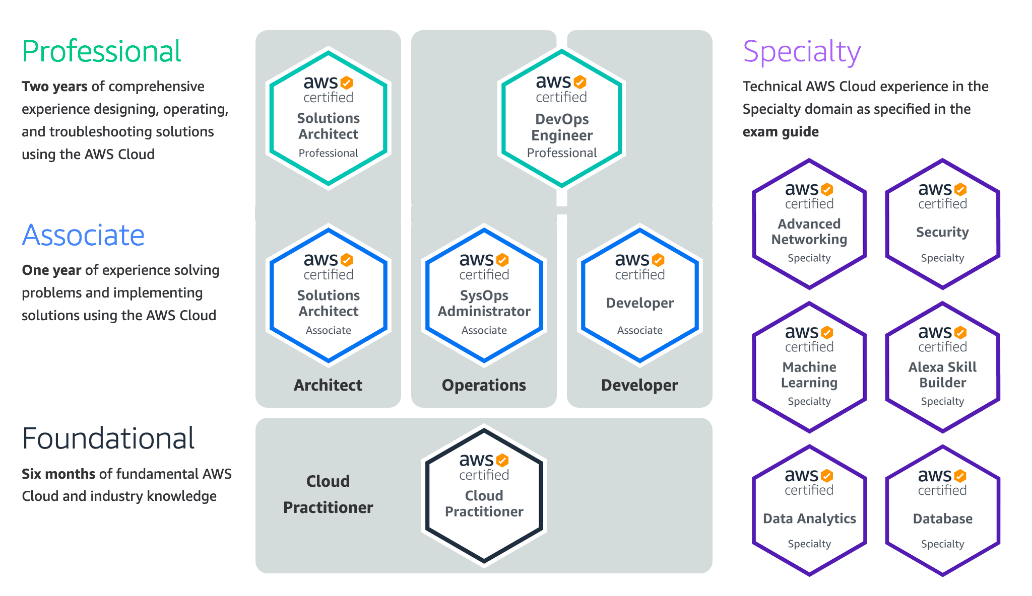 Versent AWS certification pathway